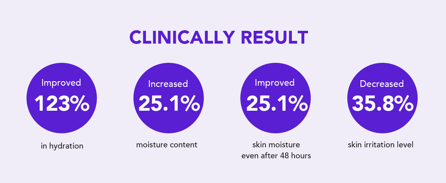 Barrierderm Intensive Cream