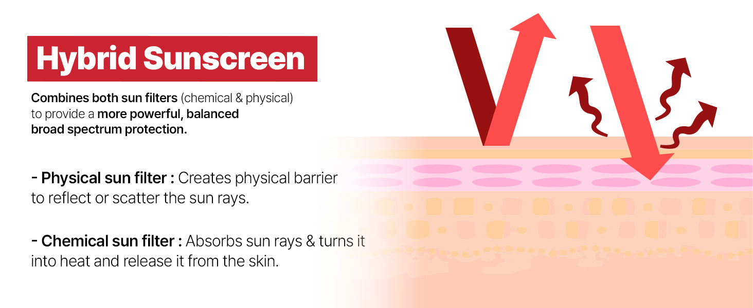 Protector Solar Facial Cell Fusion C Laser UV Defense SPF 50, Sin Rastro Blanco y Acabado Mate, Phyto PDRN para Recuperación de la Piel, Protector Solar Coreano para Rostro, 50ml / 1.69 fl.oz