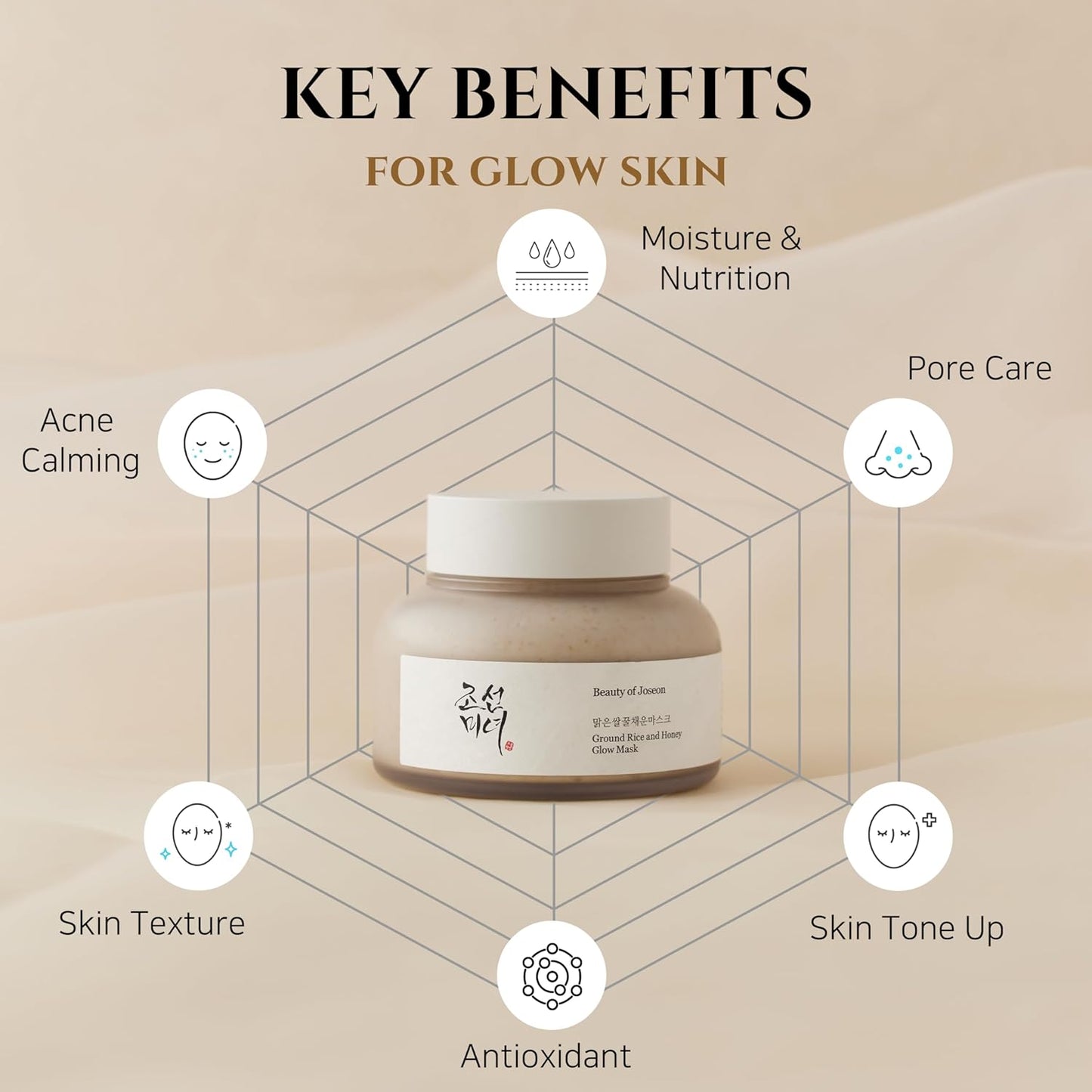 Beauty of Joseon Máscara Iluminadora de Arroz Moído e Mel Cuidado de Poros e Sebo para Pele Seca e Sensível Cuidados com a Pele Coreana 150ml, 5.07 fl.oz