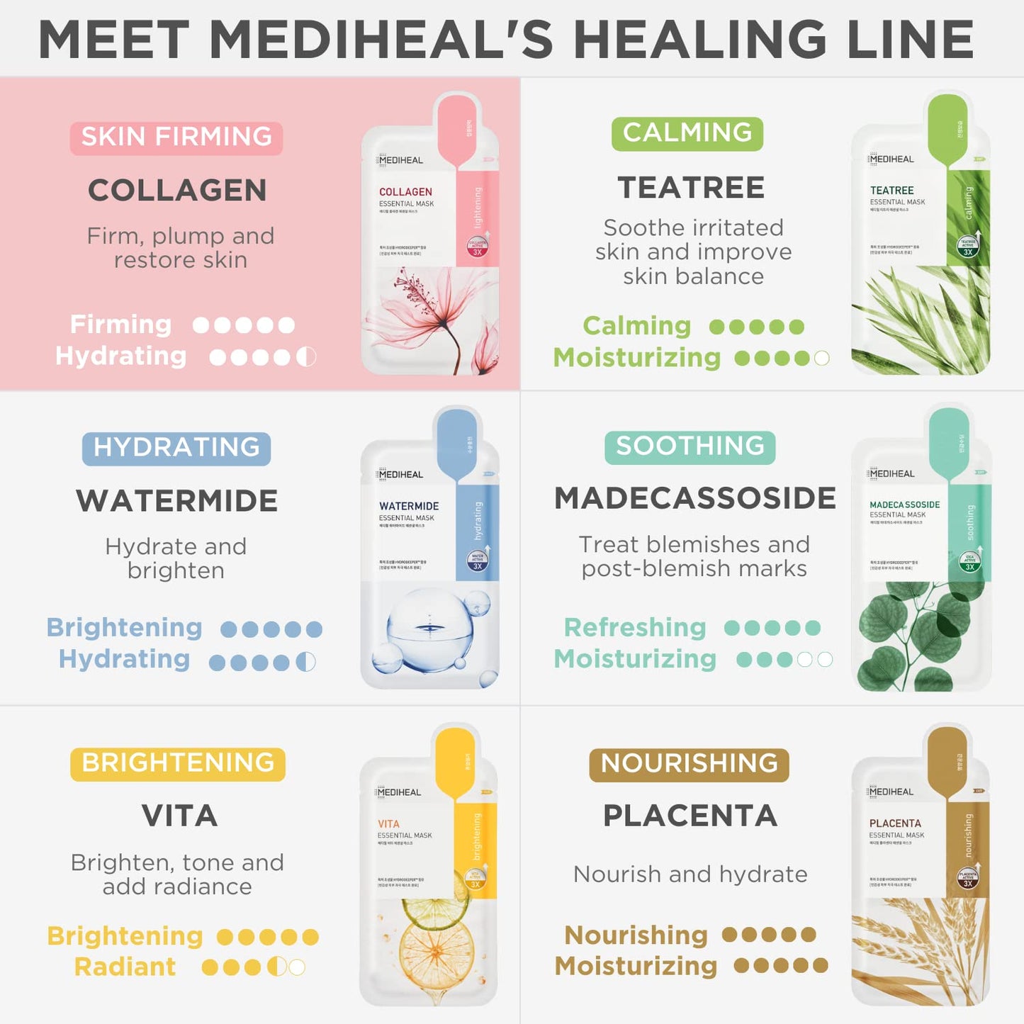 Mediheal Máscara Facial Coreana Oficial - Máscara Facial Essencial de Colágeno 10 Unidades Lifting e Firmadora Para Todos os Tipos de Pele Conjuntos Econômicos