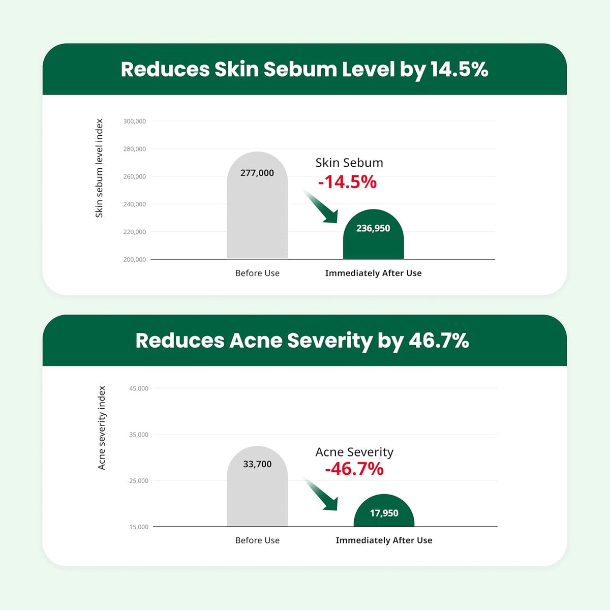 Dr.G Crema Facial Hidratante Calmante para Manchas Rojas, 70ml - Crema Cica, Hidratante Coreano para el Cuidado de la Piel, Hidratante Facial Coreano, Cuidado de la Piel K-Beauty Coreano